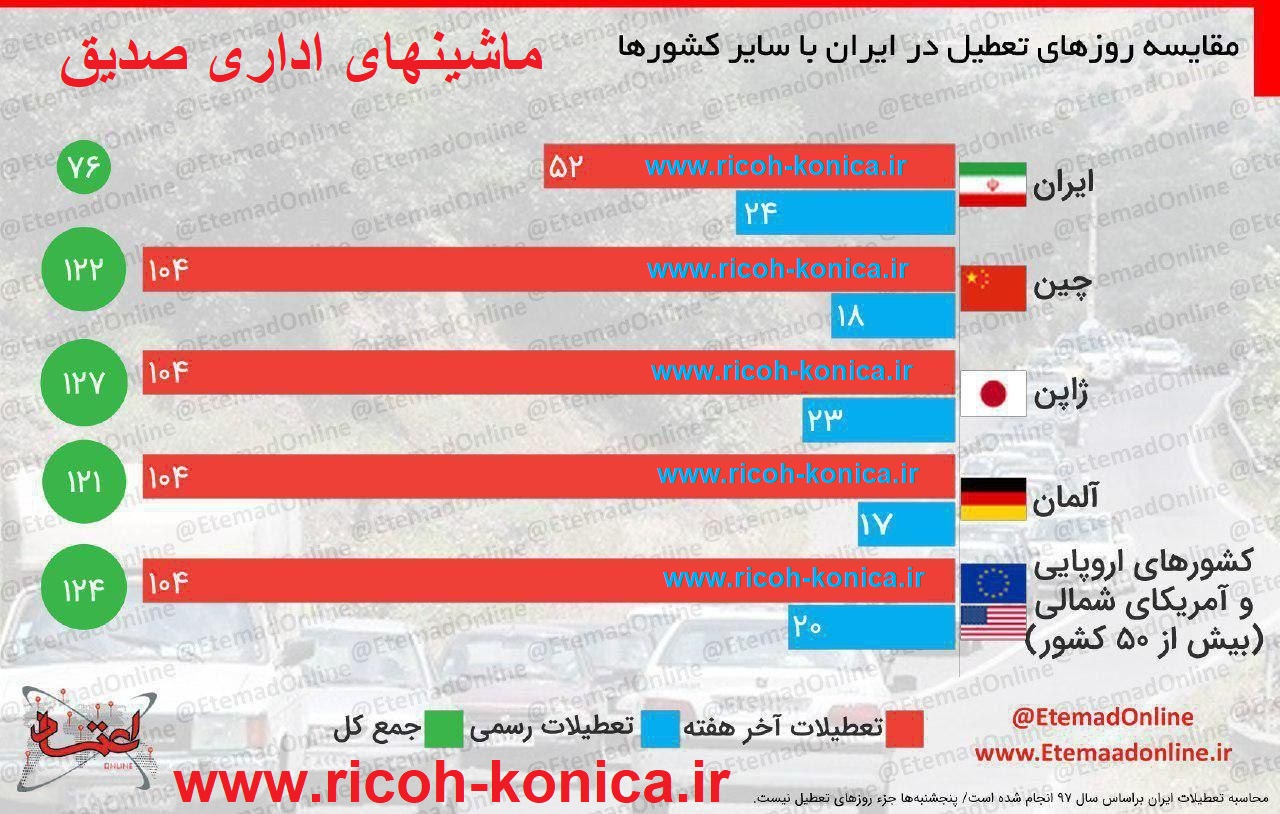 تعداد روزهای تعطیل در ایران و جهان ماشینهای اداری صدیق